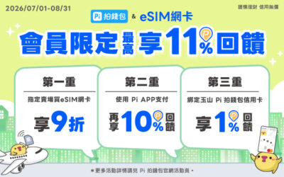 Pi 拍錢包會員✨暑假獨家限時優惠！買eSIM網卡最高享11% P幣💰回饋